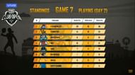 ETG Brawlers emerge as winners of South Asia Playins Day 2's first match